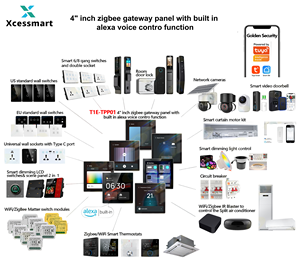 Centro de Control Inteligente para el Hogar Tuya 2026 de 4 Pulgadas con Pantalla Táctil Todo en Uno, Panel de Control por Voz con Alexa, Kit para Hogar Inteligente - Product Image 2