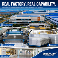 BAKWAY Vente en gros de panneaux en polycarbonate à double paroi transparents de 8 mm, revêtement UV, avec emballage personnalisé pour les distributeurs de toitures