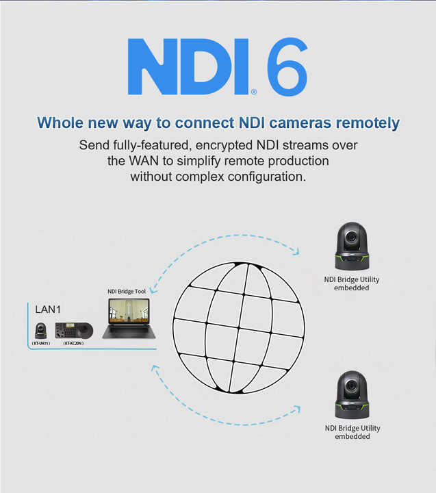 25X Zoom 4K PTZ Camera NDI Live Broadcast HDM1 USB 12GSDI LAN Video ...