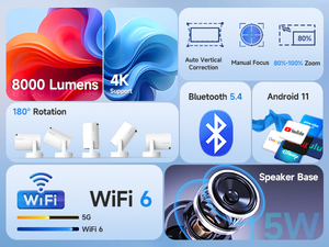 โปรเจคเตอร์ Magcubic Android 14 4K 720P HY300 Pro+ รองรับ Wifi คู่ 180 องศา ปรับได้ โปรเจคเตอร์ขนาดเล็กสำหรับใช้ในบ้าน ความละเอียด 4k - Product Image 5