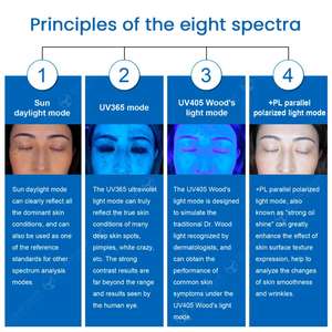 Analyseur de peau 8D nouvelle génération pour salon de beauté : solution aux problèmes de visage - Product Image 5