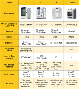 CNC <strong>Tool</strong> Management Masterforce Professional Organizer <strong>Tool</strong> Cabinet With Intelligent Features Customized OEM Support