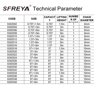 Alat Pengangkat Tuas Baja Mangan HSHVA Manual Kelas Industri SFREYA S3025 Panjang 3m Dapat Disesuaikan OEM - Product Image 4