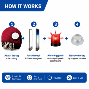 High Sensitivity XLD Golf <strong>RF</strong> Remove ABS Security Tags for <strong>Clothes</strong> Anti Shoplifting Guangdong Model XLD-Y09/10/11 - Product Image 4