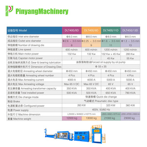 <span class=keywords><strong>Fil</strong></span> de cuivre faisant la machine Machine de tréfilage RBD en cuivre à grande vitesse 8mm avec prise à double <span class=keywords><strong>bobine</strong></span>/<span class=keywords><strong>bobine</strong></span> et <span class=keywords><strong>bobine</strong></span> - Product Image 3
