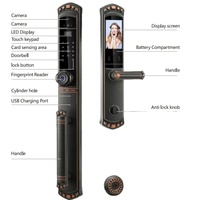 Slimme deurvergrendeling met vingerafdrukscanner, camera en deurbel van Tuya, met Ttlock app en gezichtsherkenning.