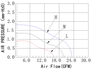 8010 <span class=keywords><strong>80X80X10</strong></span> 2/3/4 fils 4000 tr/min ventilateur axial industriel 8cm 5V 12V DC ventilateur de refroidissement - Product Image 6