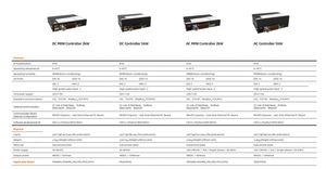 Robot de soudage et de meulage six axes entièrement automatisé le plus populaire, moteur PLC, charge utile de 30 kg, indice de protection IP54/IP65, précision de 0,01 mm - Product Image 5