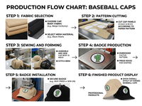 Casquette de baseball OEM 5 panneaux réglable, sportive et de haute qualité, en velours côtelé, avec logo brodé personnalisé, vente en gros