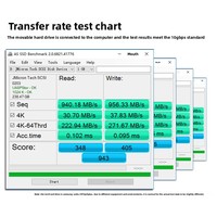 Kabel Data USB3.2 10Gbps Tipe-C C-C Kecepatan Tinggi-3A Pengisian Cepat Panjang 0.3m/2m untuk Komputer, Mobil & Ponsel Buatan Cina