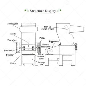 Электрическая дробилка для измельчения косточек - Product Image 2