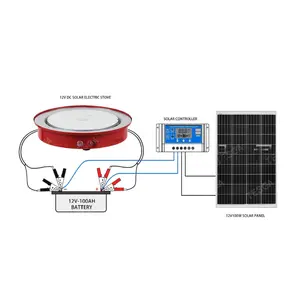 12V DC Solar Cooker untuk penggunaan rumah