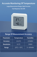 Capteur de température et d'humidité sans fil IoT LoRa SHOONIS C2000-S2-THL02E-G avec précision de 0,5°C et installation par trou de positionnement