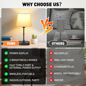 <b>Bedside</b> Table <b>Lamp</b> for Bedroom,Dimmable <b>Touch</b> Table <b>Lamp</b> with USB Port,Rechargeable Desk <b>lamp</b> with Fabric Shade for Living Room - Product Image 4