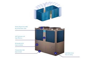 เครื่องทำความเย็นแบบโมดูลาร์ Midea, Haier, R410a 35KW 65KW 80KW 130KW ระบบทำความเย็นด้วยอากาศแบบสโครล - Product Image 4