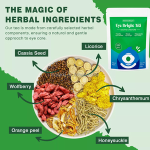 WelnessWays Bright Eye Tea Enhanced Blood Circulation in the Eyes Is Crucial for Their <strong>Proper</strong> <strong>Functioning</strong> - Product Image 5