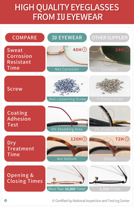 IU-LM6003-gafas ópticas de Acetato personalizadas para mujer, <span class=keywords><strong>Monturas</strong></span> Opticas 2022, último, 2022 - Product Image 5