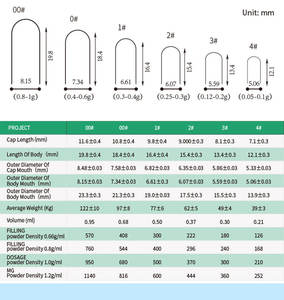 OEM Private Label <span class=keywords><strong>Eurycoma</strong></span> <span class=keywords><strong>Longifolia</strong></span> estratto <span class=keywords><strong>Tongkat</strong></span> <span class=keywords><strong>Ali</strong></span> 200:1 estratto capsule <span class=keywords><strong>Tongkat</strong></span> <span class=keywords><strong>Ali</strong></span> capsule - Product Image 4