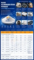 Poudre d'alumine électronique de qualité supérieure, ultra blanche, à isolation élevée, faible teneur en impuretés, grande surface BET pour composants semi-conducteurs