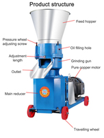 Chaude Mini Animal Poulet Alimentation Granule Moulin Machine Poisson Bovins Granulateur Traitement Porc Produire Volaille Moteur Noyau