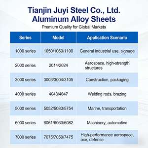 Lámina <span class=keywords><strong>de</strong></span> Aluminio Lisa 3003 3004 3105 H24 ASTM B209, Espesor <span class=keywords><strong>de</strong></span> 0.3-8 mm, Placa <span class=keywords><strong>de</strong></span> Aluminio Antioxidante para Utensilios <span class=keywords><strong>de</strong></span> Cocina/Muros Cortina - Product Image 3