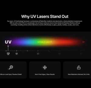 Grabador Láser CNC de Micro-Puntos UV 355 nm F2 Ultra, 220*220 mm, Alta Precisión para Grabado en Acrílico, Plástico y Cerámica - Nuevo con IA - Product Image 4
