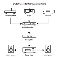 BRZHIFI DAC-DC600 Decodificador de Audio Digital a Analógico Multifunción, Compatible con Decodificador de Audio Óptico Coaxial HiFi sin Pérdidas