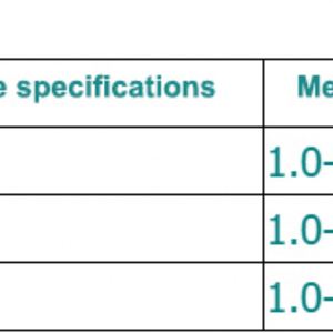Supply <b>Mechanical</b> Tensiometers T2 Model Gear Meshing Type Plastic Material SG Brand for Wire Cable Industry - Product Image 3