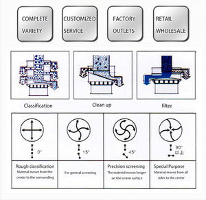 XC-tamiz vibratorio de pantalla rotativa de alta frecuencia para plantas y polvo, máquina agitadora vibratoria con CE - Product Image 2
