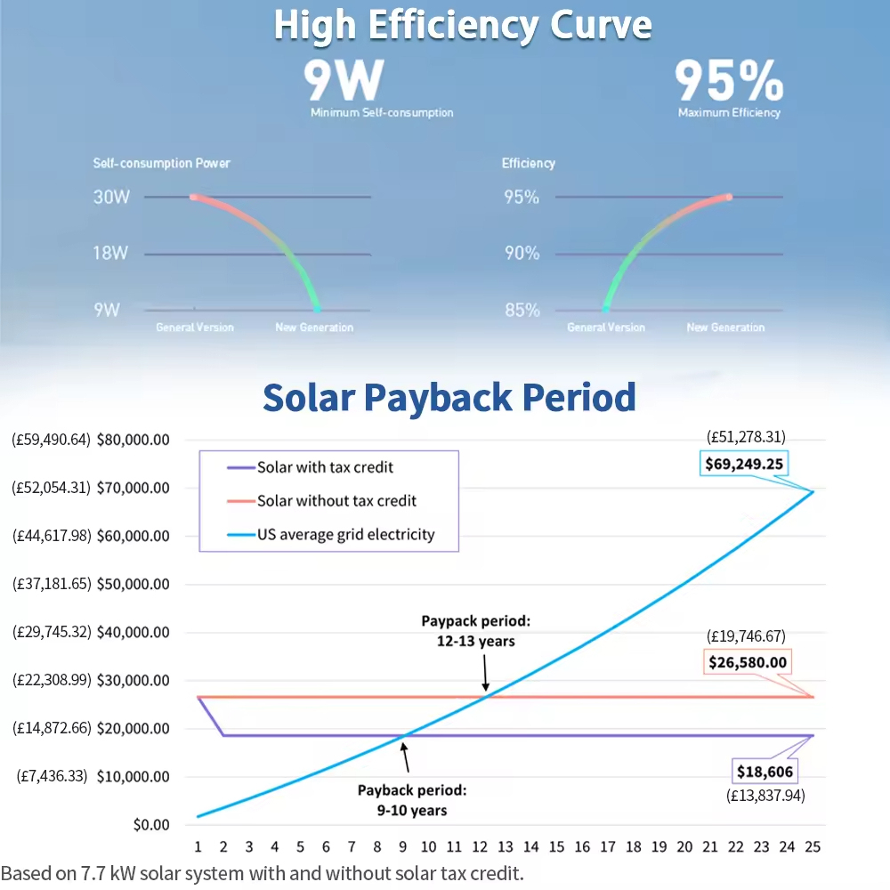Growatt Oem 12kw Hybrid Inverter Reliable Complete On-Grid Solar System 3KW-30KW Solar Panel System for Home & Commercial Use · image 5