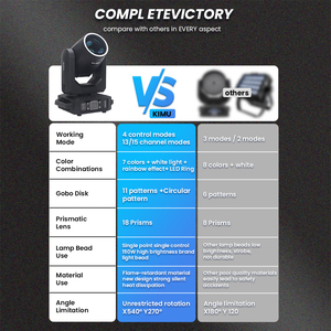 Đèn sân khấu chuyên nghiệp Luces Dj 200W, đèn Moving Head 18 lăng kính, đèn <span class=keywords><strong>Beam</strong></span> Spot <span class=keywords><strong>LED</strong></span> RGBW, hiệu ứng cầu vồng, đèn sân khấu Disco DMX - Product Image 6