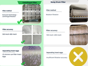 Sistema Completo de Acuicultura con Filtro de Tambor RAS de 25 Micras y 100m3/h con Lámpara UV para Cultivo de Tilapia, Camarones y Tratamiento de Agua Bruta - Product Image 3