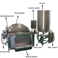 Machine à frire ronde électromagnétique pour snacks avec agitation automatique CE
