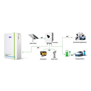 แบตเตอรี่ลิเธียมไอออนแบบแท่งปริซึม 51.2V 200Ah ระบบเหล็กฟอสเฟต 5kW 10kW สำหรับเก็บพลังงานในครัวเรือน NEHC0001 51 2V 200Ah Prismat - Product Image 1
