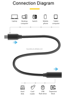Kabel Ekstensi Type-C ke Type-C USB3.2 Docking Hard Disk Proyeksi Layar 4K HDTV Penggunaan Komputer Selubung PVC Kepang
