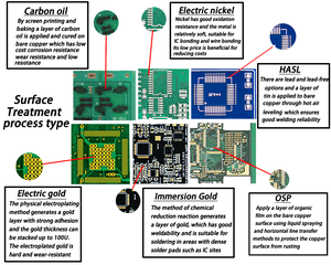Tùy chỉnh ROHS chứng nhận fr4 Multilayer <span class=keywords><strong>PCB</strong></span> đôi bên tủ lạnh <span class=keywords><strong>PCB</strong></span> bảng mạch điện tử - Product Image 4