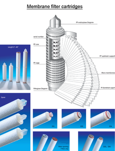 10 inch 0.04 micron <span class=keywords><strong>PES</strong></span> màng lọc nước endotoxin Lọc <span class=keywords><strong>PES</strong></span> màng xếp li hộp mực lọc với DOE/222/226 - Product Image 5