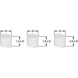 FERVI - E010/M040X070E15A Insert de réparation de filetage en acier inoxydable autobloquant h = 1,5xd - EAN 8012667368807 ACCESSOIRES OUTILS ÉLECTRIQUES - Product Image 2