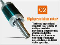 250W 12V DC brosse véhicule à moteur batterie vibrateur béton vibrateur haute fréquence vibrateur