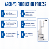 Boîte de vitesses moteur robot humanoïde personnalisable en alliage/métal YY-A2CR-Y3, avec roulement PLC et pompe AC220V 310W pour l'automatisation industrielle