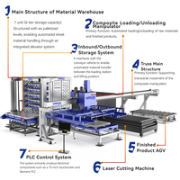 Sistema de Almacenamiento Automatizado Inteligente de Acero con Capacidad de 3T/Nivel, Certificado CE/ISO, Sistema AS/RS para Manejo de Tuberías y Láminas Industriales