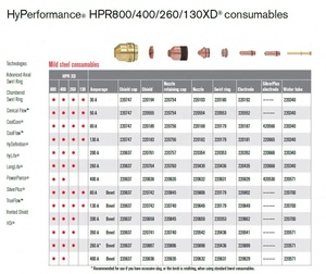 Messer 220742 ban đầu hypertherm Plasma hàng tiêu dùng phù hợp với thép nhẹ lá chắn 80A 130A hpr260/hpr400 - Product Image 4