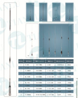 Frekuensi Dapat Diatur 3-50Mhz untuk Antena Radio HF; Antena Radio HF CB Mobile Wideband 0.5-30MHz 50MHz