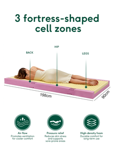 Funda de colchón médica Tecforcare ignífuga clase II, tela elástica en 4 direcciones, antiescaras, para cama de <span class=keywords><strong>hospital</strong></span> eléctrica - Product Image 3