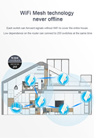 Interrupteur intelligent Lanbon L8X WiFi avec panneau tactile en verre, mode scène, compatible avec l'application Smart Life et les assistants vocaux Google Home Alexa