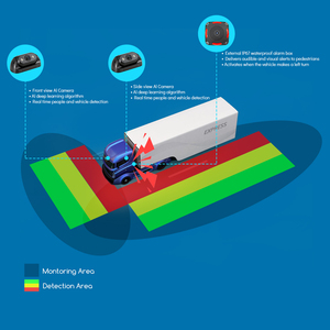 1080P xe tải đảo ngược máy ảnh phát hiện điểm mù DVS PSS ai máy ảnh với BSIS Mois ADAS xe tải thông minh ai phát hiện - Product Image 4