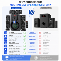 Sistem Speaker Surround Sound 3.1CH Pasokan Pabrik, Woofer Aktif 6.5 inci, 75W RMS, Pemutaran 6-in-1, Respon Bass 30Hz, 110-240V