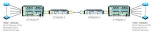 Plataforma de Transporte Óptico WDM 1U STN6200-IA para Redes de Acceso y Agregación, OEM/ODM Disponible, STN6200-IA-AC STN6200-IA 1U W - Product Image 2