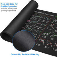 Tapis de bureau XXL en caoutchouc de haute qualité, motifs graphiques grands formats, antidérapant, pour usage professionnel, bords cousus, tapis de souris pour le trading