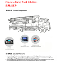 Télécommande sans fil industrielle DOMAN avec écran et joystick proportionnel pour camion pompe à béton, arrêt d'urgence étanche
